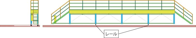 スライド式転落防止作業台